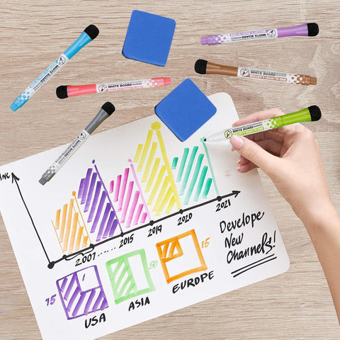 Dry Erase Lap Boards for Students – Reusable 9x12 Classroom Set with Markers & Erasers